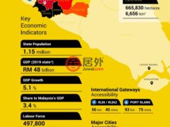 马来西亚森美兰瑞姆巴的农业用地，Negeri Sembilan，编号76629110
